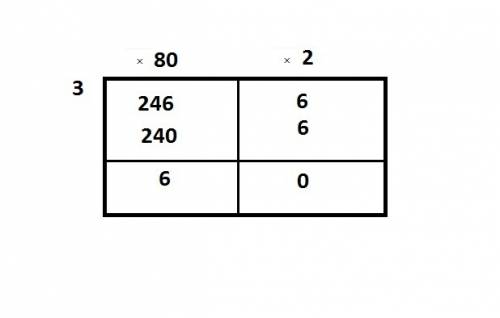 Divide. use rectangular models to record the partial quotients 246_3