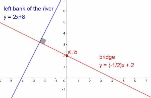 A bridge being designed will cross the river at a right angle. The equation of the left bank of the