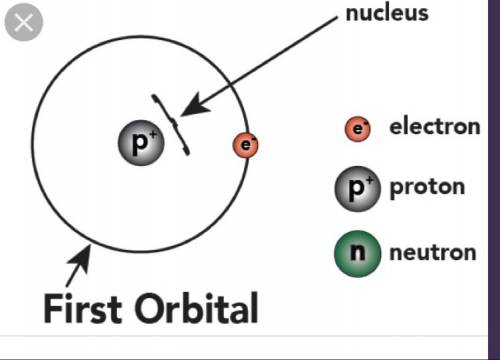 How to draw a model of an atom with protons, neutrons, and electrons?