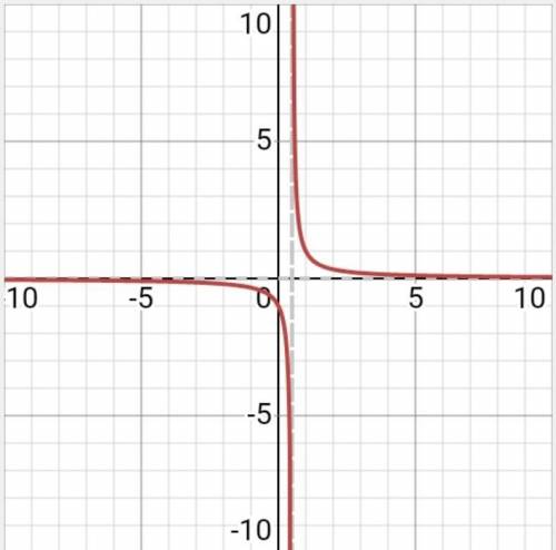 Y=1/2x-1

2x+y=4
Substitution method
Elimination method
Graphing method
MUST SHOW WORK!