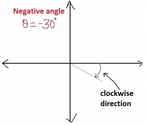 Which angle has a positive measure ?