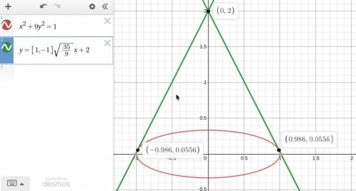 I WILL GIVE
 is an ellipse. The line y=mx+2 is tangent to the ellipse. Determine the value