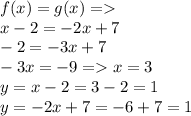 f(x)=g(x)=\\x-2=-2x+7\\-2=-3x+7\\-3x=-9=x=3\\y=x-2=3-2=1\\y=-2x+7=-6+7=1\\