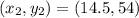 (x_{2}, y_{2}) = (14.5, 54)