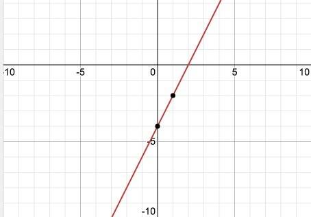 Graph the solution to the following linear inequality in the coordinate plane. 2x+y> 4