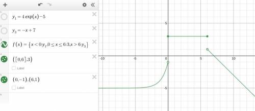 Help Will give out brainliest Just look at the picture attached

9) Which piecewise function is show