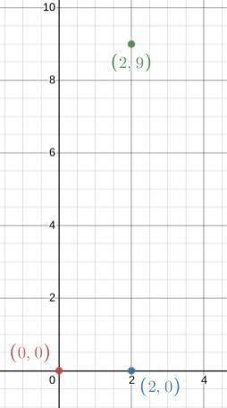 Math problem graphing pls help ill give u brainiest