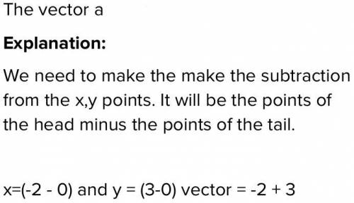Which vector below goes from (0, 0) to (-2, 3)?