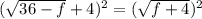 (\sqrt{36 - f} + 4)^2 = (\sqrt{f + 4})^2