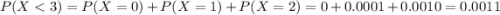 P(X < 3) = P(X = 0) + P(X = 1) + P(X = 2) = 0 + 0.0001 + 0.0010 = 0.0011