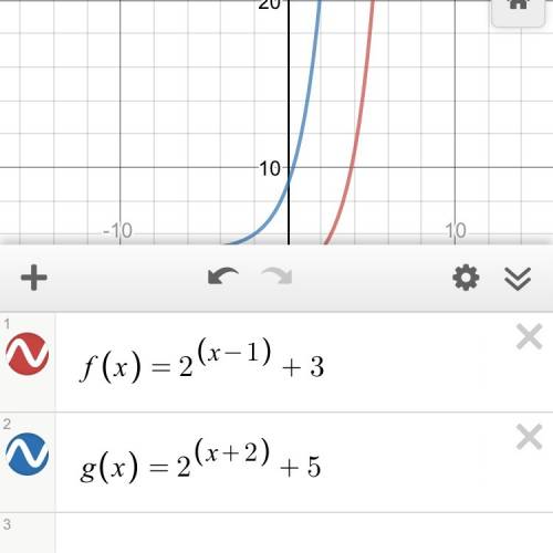 How does the graph change between these two functions?