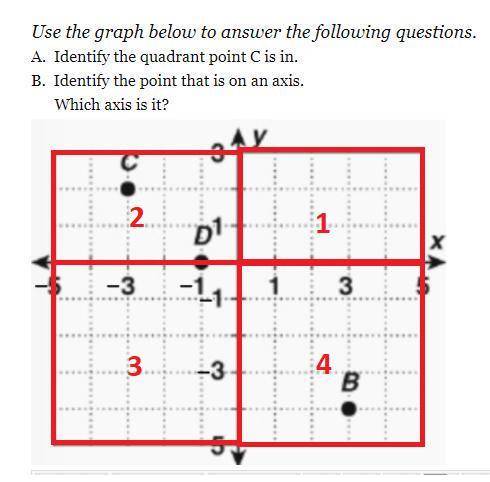 Please help me!!

A. Identify the quadrant point C is in. B. Identify the point that is on an axis.