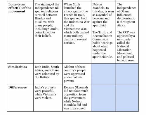 Part 1: Graphic Organizer Complete the graphic organizer about independence movements in Asia and Af