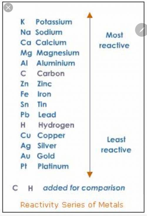 Explain why aluminum (al) would react with copper chloride (cucl2) but not with magnesium chloride (
