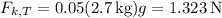 F_{k,T} = 0.05 (2.7\,\mathrm{ kg}) g = 1.323\,\mathrm N