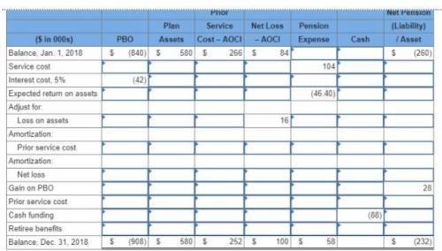 A partially completed pension spreadsheet showing the relationships among the elements that comprise