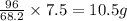 \frac{96}{68.2}\times 7.5=10.5g