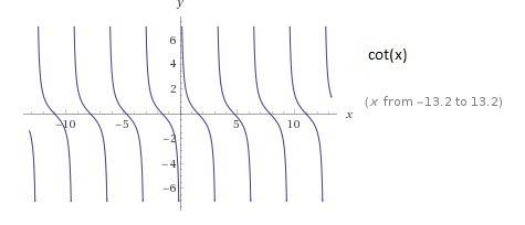Does y = cot x have a range of all real numbers
