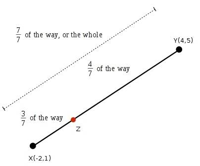 Find the coordinates of point z that splits the segment xy located 3/7 of the way between x(-2,1) an