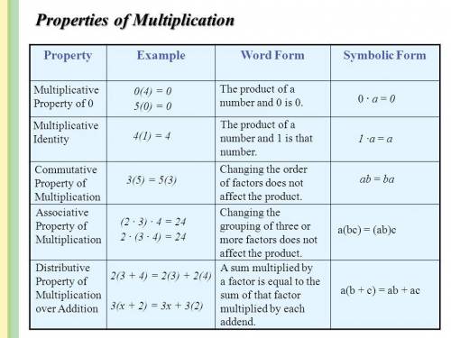 Name all of the property of multiplication for 1,3,4,5  name all for 1,3,4,5
