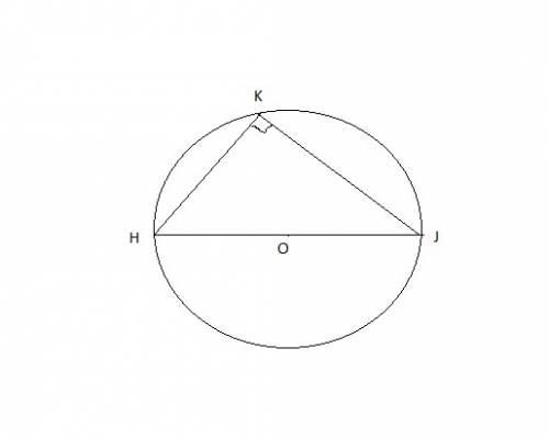 Triangle hkj is inscribed in the circle as shown. if the triangle is a right triangle, what can you 