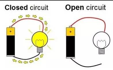 When you turn on a battery-operated device, an electrical circuit is