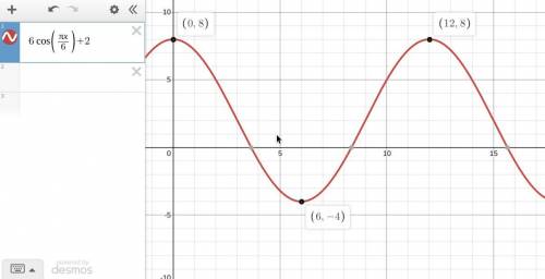 sketch a graph and write an equation for a sinusoidal function that has a period of 12 seconds, a ma