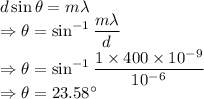 d\sin\theta=m\lambda\\\Rightarrow \theta=\sin^{-1}\dfrac{m\lambda}{d}\\\Rightarrow \theta=\sin^{-1}\dfrac{1\times 400\times 10^{-9}}{10^{-6}}\\\Rightarrow \theta=23.58^{\circ}