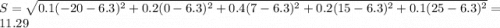S = \sqrt{0.1(-20-6.3)^2 + 0.2(0-6.3)^2 + 0.4(7-6.3)^2 + 0.2(15-6.3)^2 + 0.1(25 - 6.3)^2} = 11.29