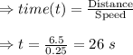 \Rightarrow time(t)=\frac{\text{Distance}}{\text{Speed}}\\\\\Rightarrow t=\frac{6.5}{0.25}=26\ s