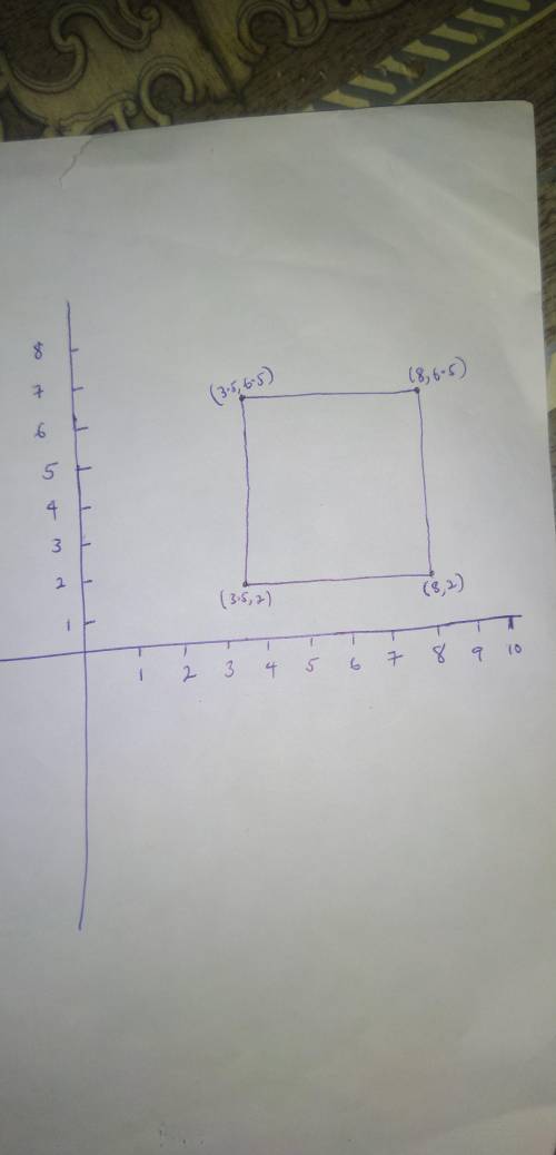 A square on a coordinate plane has one vertex at ​(3.5​,2​) and a perimeter of 18 units. If all of t