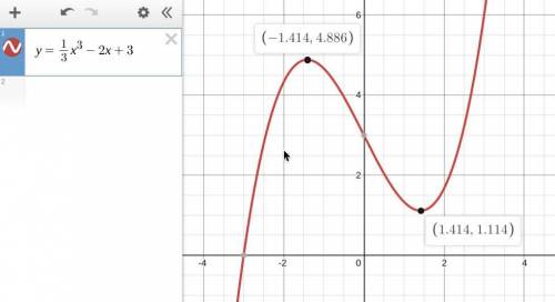For the​ function, find the points on the graph at which the tangent line is horizontal. If none​ ex
