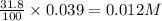 \frac{31.8}{100}\times 0.039=0.012M