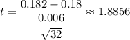 t=\dfrac{0.182-0.18 }{\dfrac{0.006}{\sqrt{32}}} \approx 1.8856