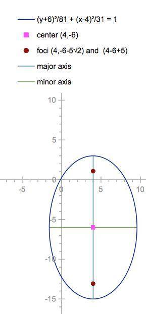 Part 3: Write the equation of and graph an ellipse.

Given the foci and vertices of an ellipse, comp