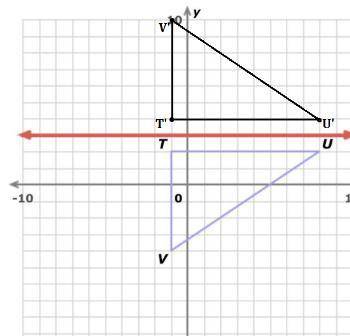 Write the coordinates of the vertices after a reflection over the line y=3