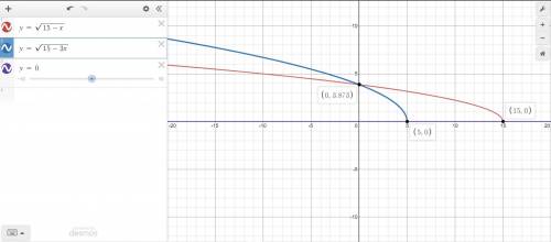 Find the area of the region enclosed by the graphs of these equations. (CALCULUS HELP)