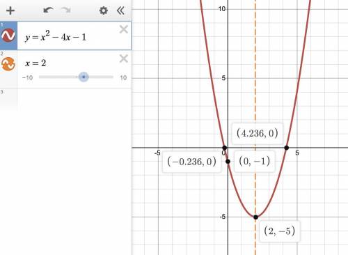 On the set of axes below, draw the graph of y=x^2-4x-1