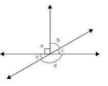 The measure of Angle d is 150°. What is the value of Measure of angle b + measure of angle c + measu