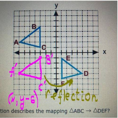 Which glide reflection describes the mapping ABC→DEF?

A) (x, y) → (X, Y - 6) and reflected across x