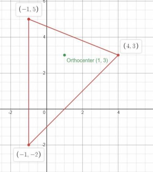 50 points! Tell whether the orthocenter is inside, on, or outside the triangle. Then find the coordi