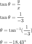 \tan\theta=\dfrac{y}{x}\\\\\tan\theta=\dfrac{1}{-3}\\\\\theta=\tan^{-1}(\dfrac{1}{-3})\\\\\theta=-18.43^{\circ}