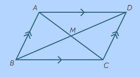 Parallelogram A B C D is shown. Diagonals are drawn from point A to point C and from point D to poin