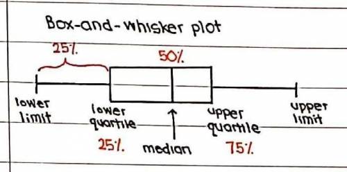 The box-and-whisker plot shown represents the results of a final exam. Jimmy earned an 85 on the exa