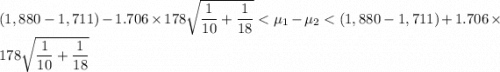 \left (1,880-1,711  \right ) - 1.706\times178 \sqrt{\dfrac{1}{10}+\dfrac{1}{18}}< \mu _{1}-\mu _{2}< \left (1,880-1,711  \right ) + 1.706\times178 \sqrt{\dfrac{1}{10}+\dfrac{1}{18}}