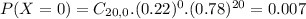 P(X = 0) = C_{20,0}.(0.22)^{0}.(0.78)^{20} = 0.007