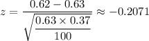 z=\dfrac{0.62-0.63}{\sqrt{\dfrac{0.63 \times 0.37}{100}}} \approx -0.2071