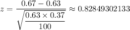 z=\dfrac{0.67-0.63}{\sqrt{\dfrac{0.63 \times 0.37}{100}}} \approx 0.82849302133