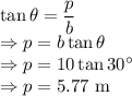 \tan\theta=\dfrac{p}{b}\\\Rightarrow p=b\tan\theta\\\Rightarrow p=10\tan30^{\circ}\\\Rightarrow p=5.77\ \text{m}
