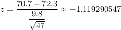 z=\dfrac{70.7-72.3 }{\dfrac{9.8 }{\sqrt{47}}} \approx -1.119290547